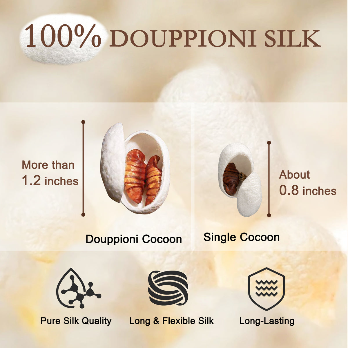 YOUR MOON Pure Mulberry Silk Comforter for All Season,100% Natural Long Strand Silk Fill Duvet, Luxury Mulberry Silk Bedding, Noiseless Cotton Shell