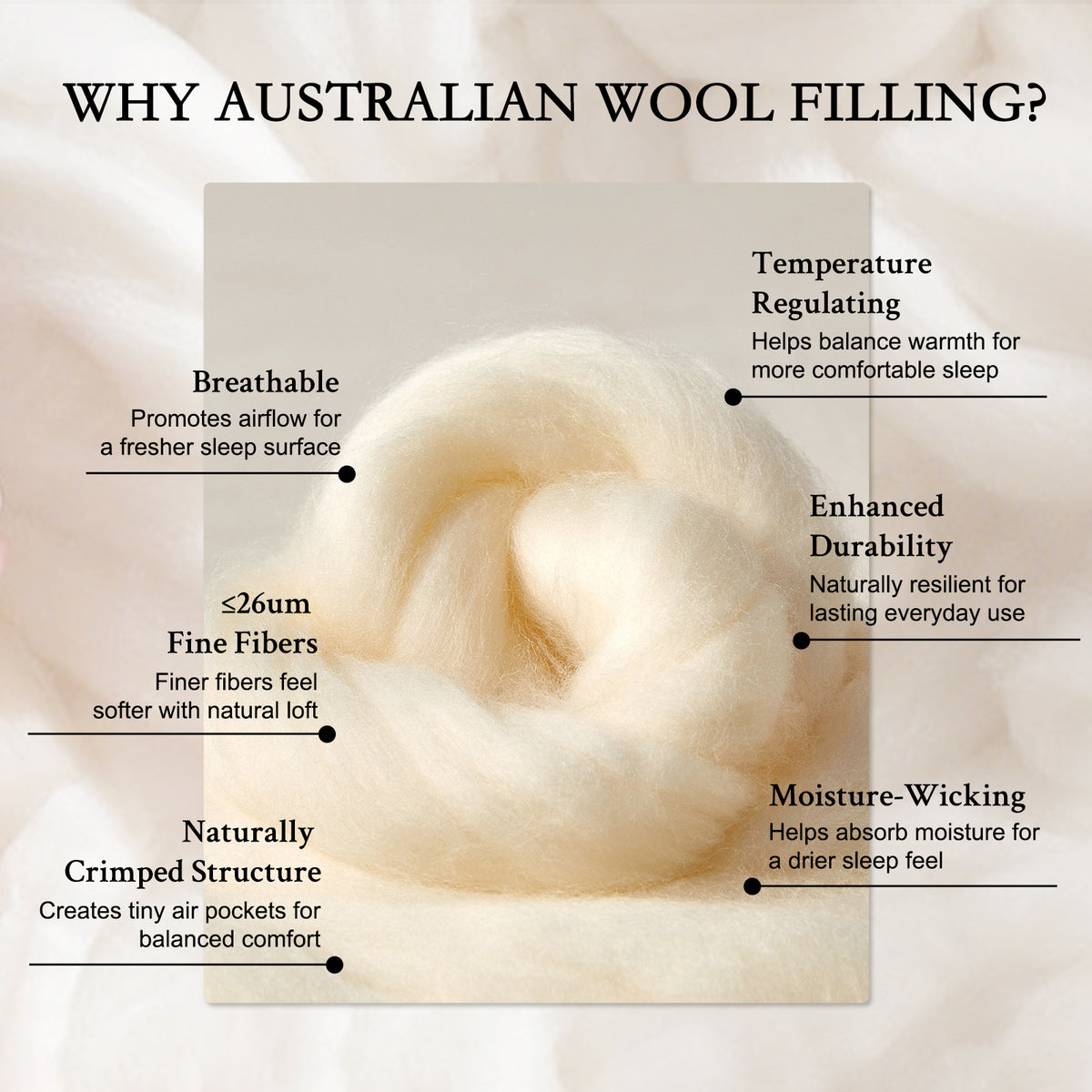 YOUR MOON 100% Washable Wool Mattress Pad, Wavy White 100% Natural Australian Wool Filling, Breathable Cotton Cover, 200GSM Quilted Fitted Mattress Bed Cover