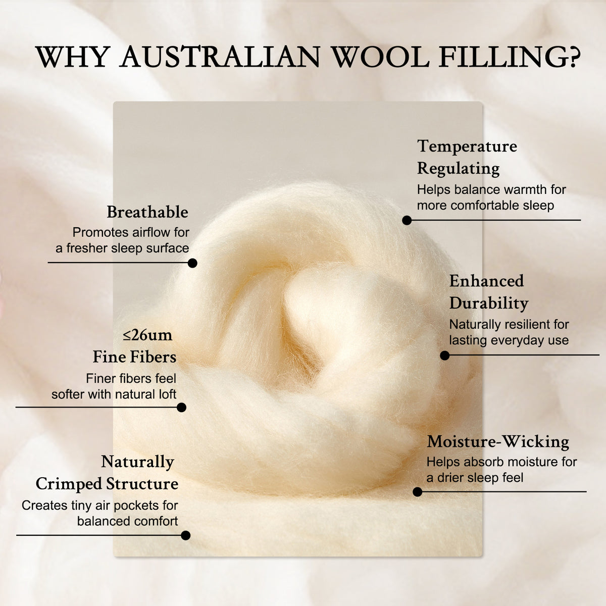 YOUR MOON 100% Washable Wool Mattress Pad, Checkered White 100% Natural Australian Wool Filling, Breathable Cotton Cover, 200GSM Quilted Fitted Mattress Bed Cover