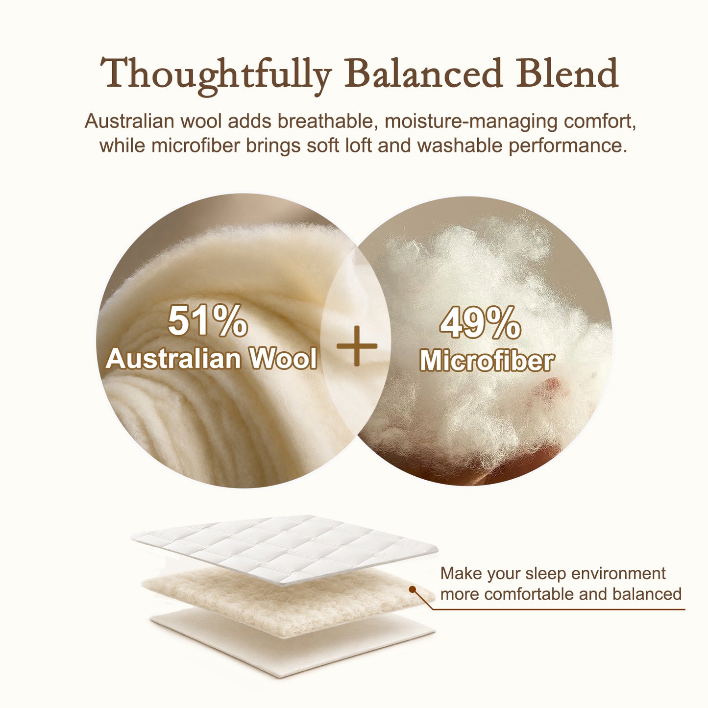 YOUR MOON Wool Mattress Pad Queen, 51% Australian Wool, 200GSM-White Natural Cotton Cover, Quilted Wool Mattress Pad, Fitted Mattress Bed Cover with 16-Inch Deep Pocket