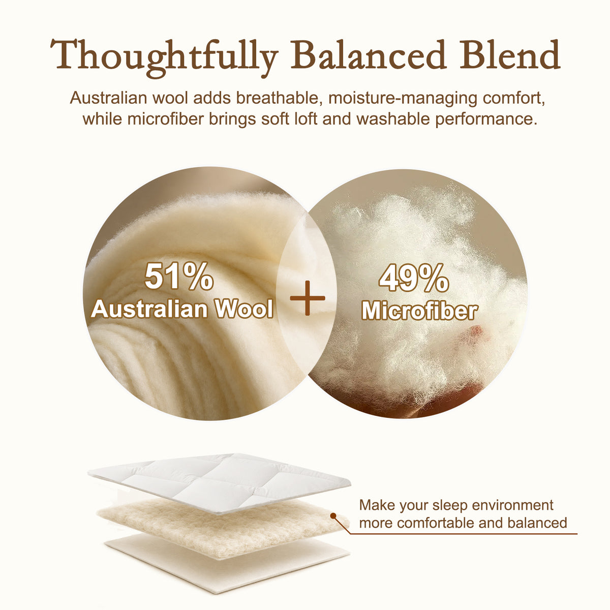 YOUR MOON Wool Mattress Pad Twin,51% Australian Wool, 500GSM-White Natural Cotton Cover, Quilted Wool Mattress Pad, Fitted Mattress Bed Cover with 16-Inch Deep Pocket