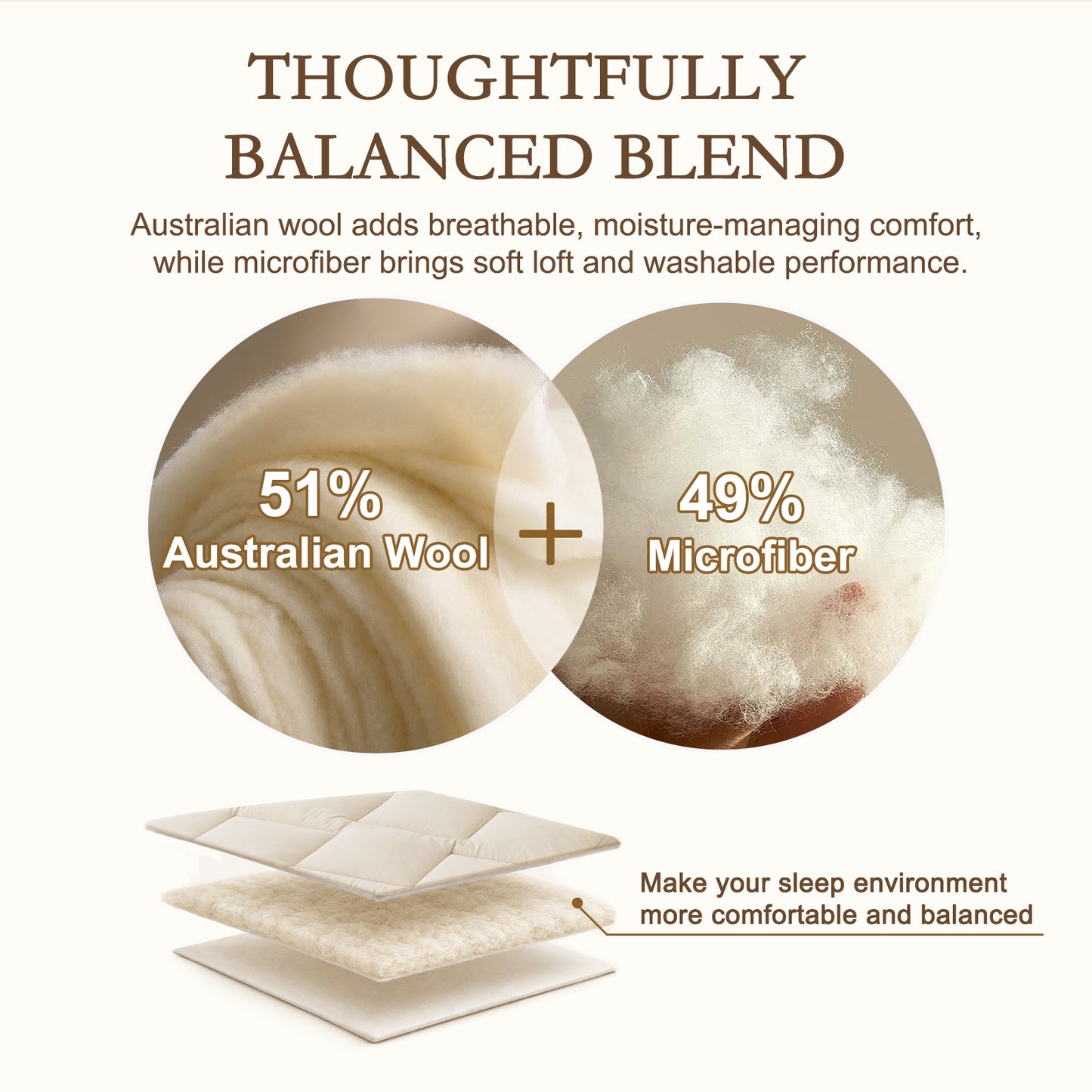 YOUR MOON Wool Mattress Topper Queen, 51% Australian Wool, 800GSM-Off White Natural Cotton Cover, Quilted Wool Mattress Pad, Fitted Mattress Bed Cover with 16-Inch Deep Pocket