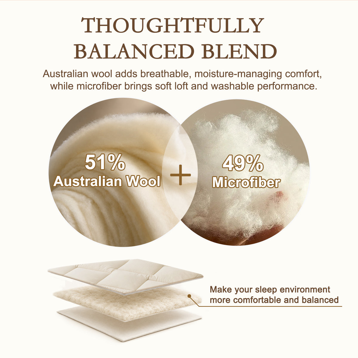 YOUR MOON Wool Mattress Topper Queen, 51% Australian Wool, 800GSM-Off White Natural Cotton Cover, Quilted Wool Mattress Pad, Fitted Mattress Bed Cover with 16-Inch Deep Pocket