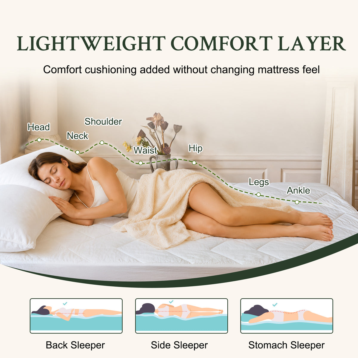 YOUR MOON Natural Wool Mattress Pad Queen Size, 100% Australian Wool Filling Mattress Topper, 200GSM Quilted Fitted Mattress Bed Cover, Breathable Cotton Cover with 16" Deep Pocket(White)